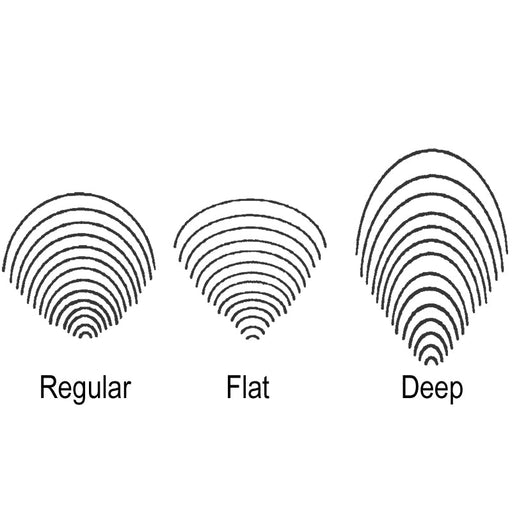 Razertip Scale tip curves