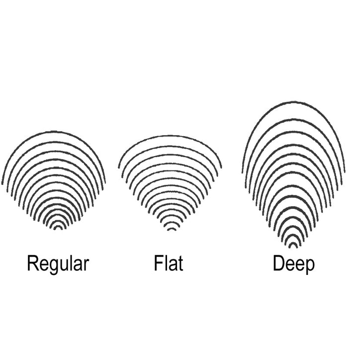 Razertip scale tip curves